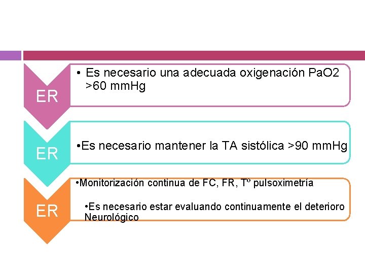 ER ER • Es necesario una adecuada oxigenación Pa. O 2 >60 mm. Hg