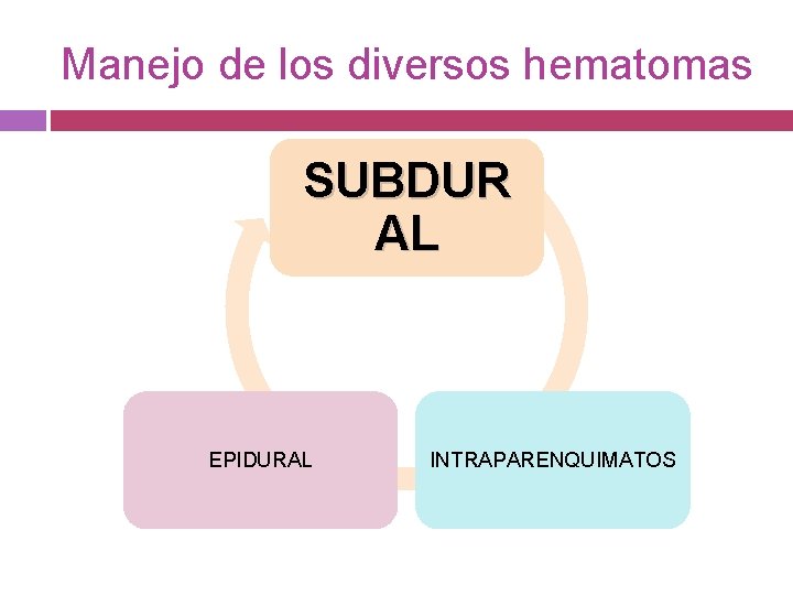 Manejo de los diversos hematomas SUBDUR AL EPIDURAL INTRAPARENQUIMATOS 