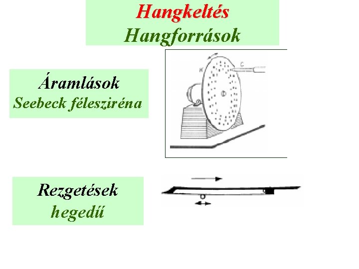 Hangkeltés Hangforrások Áramlások Seebeck félesziréna Rezgetések hegedű 