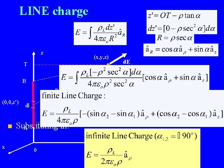 LINE charge z (x, y, z) T a B R (0, 0, z’) n