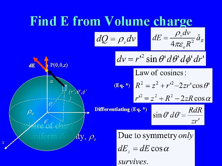 Find E from Volume charge P(0, 0, z) d. E a (Eq. *) (r’,