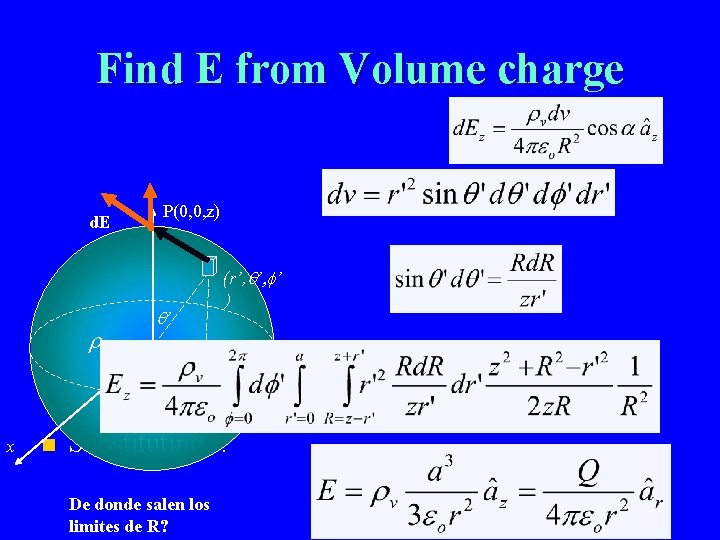 Find E from Volume charge P(0, 0, z) d. E (r’, q’, f’ rv