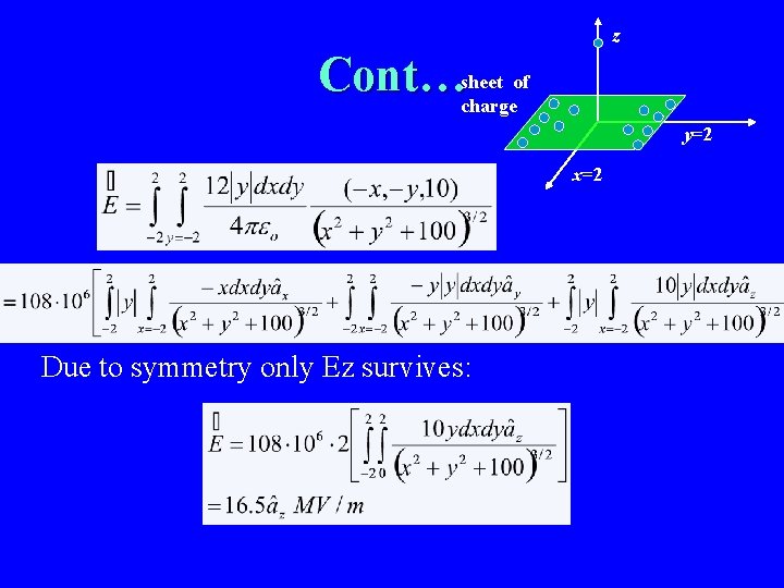 z of Cont…sheet charge y=2 x=2 Due to symmetry only Ez survives: 