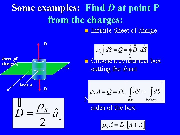 Some examples: Find D at point P from the charges: n Infinite Sheet of