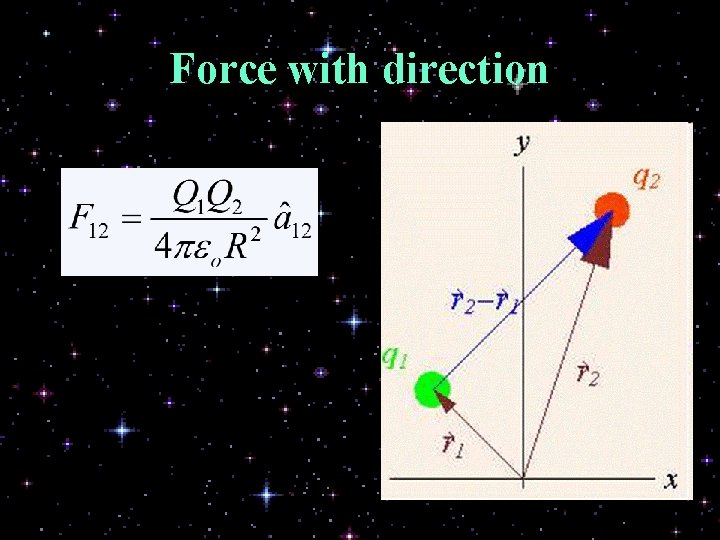 Force with direction 