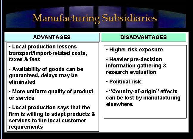 Manufacturing Subsidiaries ADVANTAGES • Local production lessens transport/import-related costs, taxes & fees • Availability
