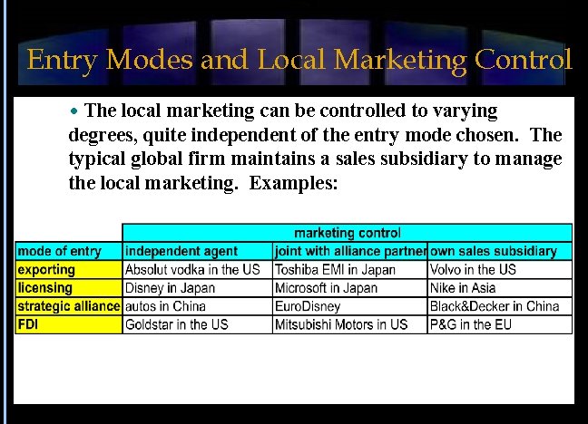 Entry Modes and Local Marketing Control The local marketing can be controlled to varying