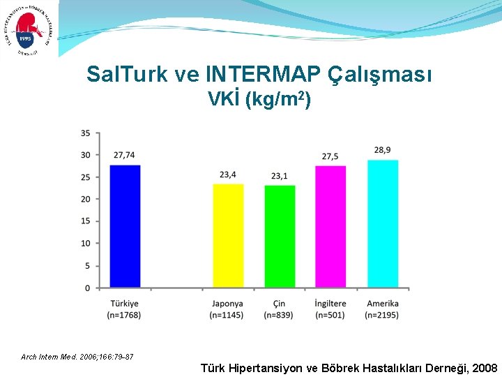 Sal. Turk ve INTERMAP Çalışması VKİ (kg/m 2) Arch Intern Med. 2006; 166: 79