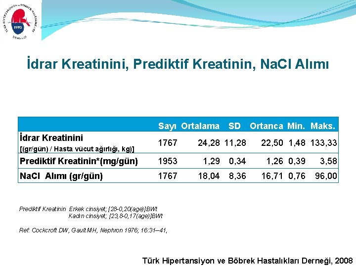 İdrar Kreatinini, Prediktif Kreatinin, Na. Cl Alımı Sayı Ortalama SD Ortanca Min. Maks. İdrar