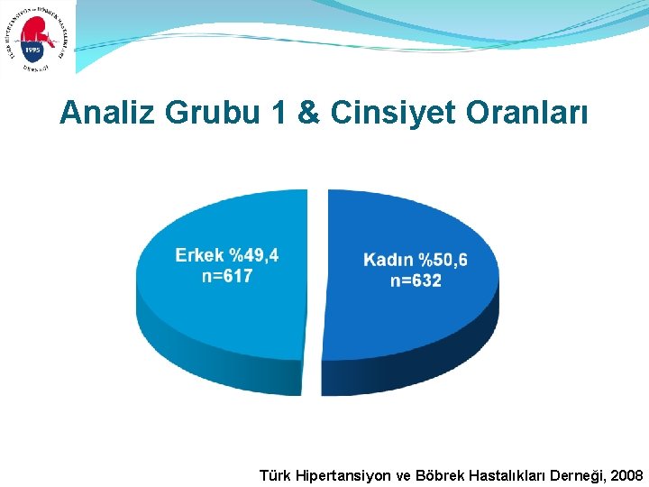 Analiz Grubu 1 & Cinsiyet Oranları Türk Hipertansiyon ve Böbrek Hastalıkları Derneği, 2008 