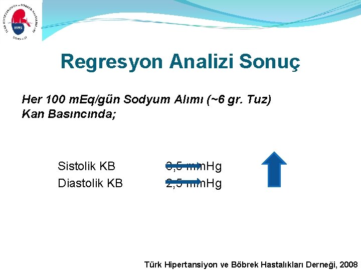 Regresyon Analizi Sonuç Her 100 m. Eq/gün Sodyum Alımı (~6 gr. Tuz) Kan Basıncında; Regresyon Analizi Sonuç Her 100 m. Eq/gün Sodyum Alımı (~6 gr. Tuz) Kan Basıncında;