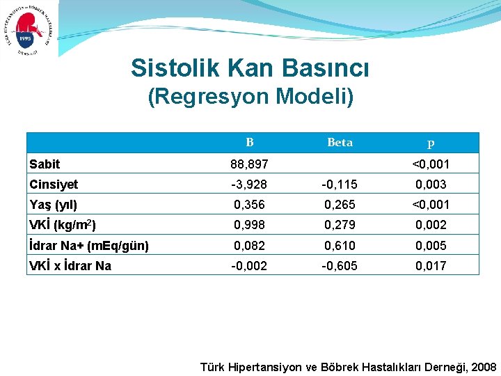 Sistolik Kan Basıncı (Regresyon Modeli) B Beta p Sabit 88, 897 <0, 001 Cinsiyet