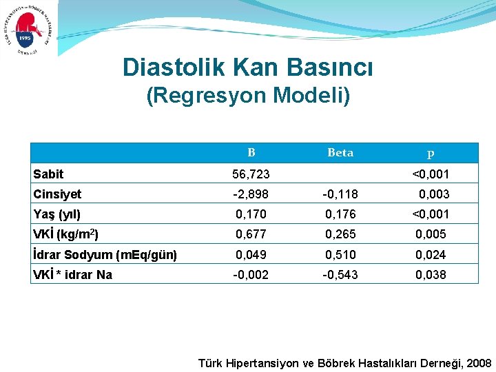 Diastolik Kan Basıncı (Regresyon Modeli) B Beta p Sabit 56, 723 <0, 001 Cinsiyet