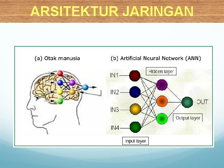 ARSITEKTUR JARINGAN 