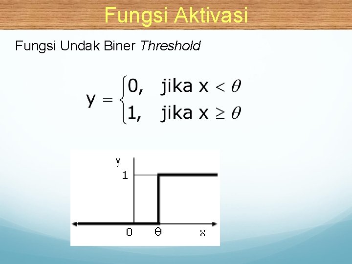 Fungsi Aktivasi Fungsi Undak Biner Threshold 