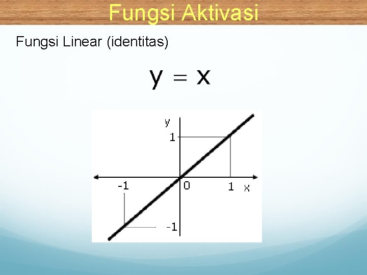 Fungsi Aktivasi Fungsi Linear (identitas) 