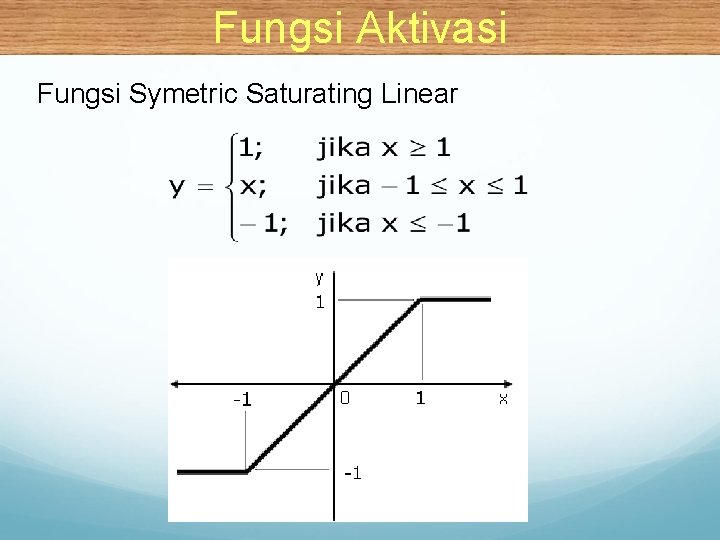 Fungsi Aktivasi Fungsi Symetric Saturating Linear 