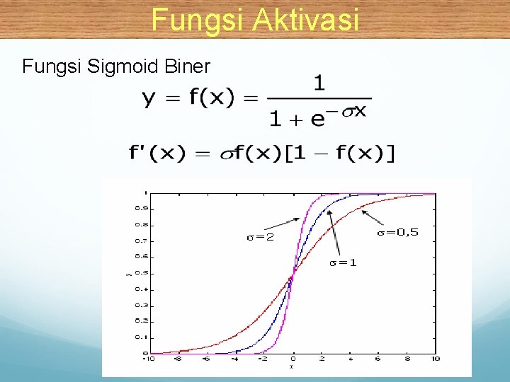 Fungsi Aktivasi Fungsi Sigmoid Biner 