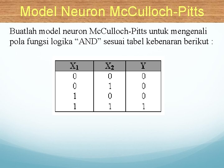 Model Neuron Mc. Culloch-Pitts Buatlah model neuron Mc. Culloch-Pitts untuk mengenali pola fungsi logika