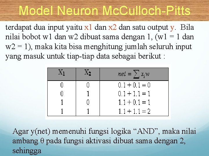 Model Neuron Mc. Culloch-Pitts terdapat dua input yaitu x 1 dan x 2 dan