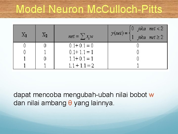 Model Neuron Mc. Culloch-Pitts dapat mencoba mengubah-ubah nilai bobot w dan nilai ambang θ