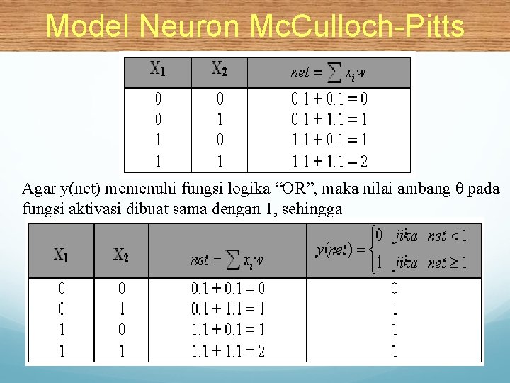 Model Neuron Mc. Culloch-Pitts Agar y(net) memenuhi fungsi logika “OR”, maka nilai ambang θ