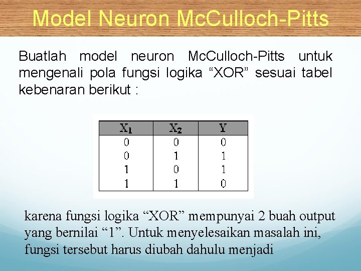 Model Neuron Mc. Culloch-Pitts Buatlah model neuron Mc. Culloch-Pitts untuk mengenali pola fungsi logika