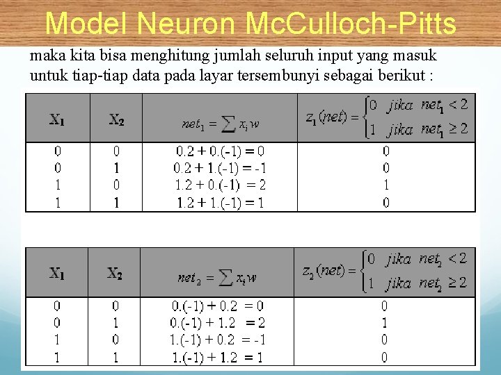 Model Neuron Mc. Culloch-Pitts maka kita bisa menghitung jumlah seluruh input yang masuk untuk