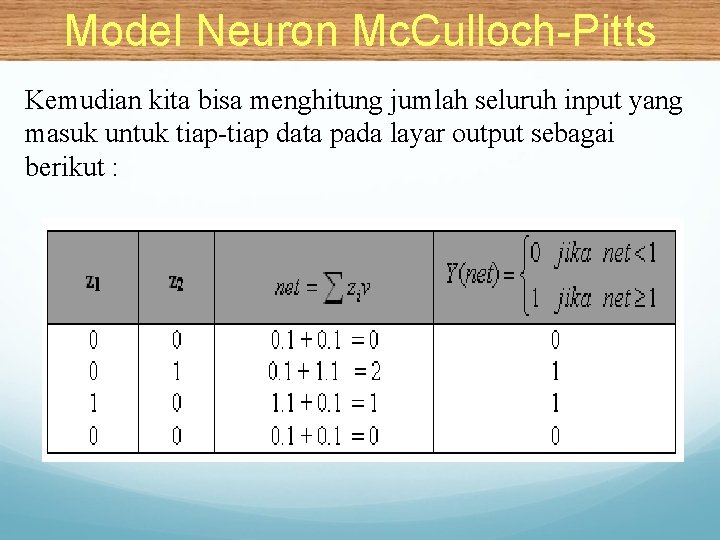 Model Neuron Mc. Culloch-Pitts Kemudian kita bisa menghitung jumlah seluruh input yang masuk untuk