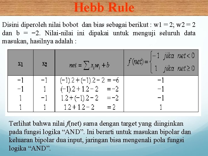 Hebb Rule Disini diperoleh nilai bobot dan bias sebagai berikut : w 1 =