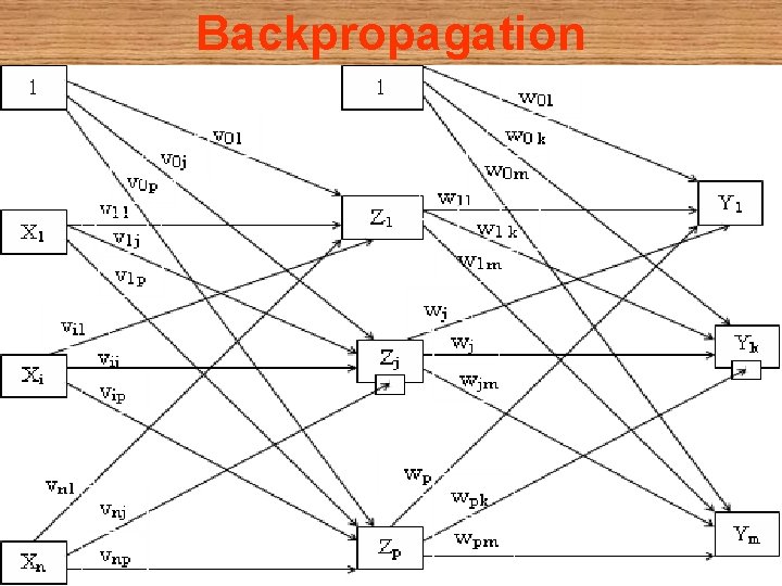 Backpropagation 