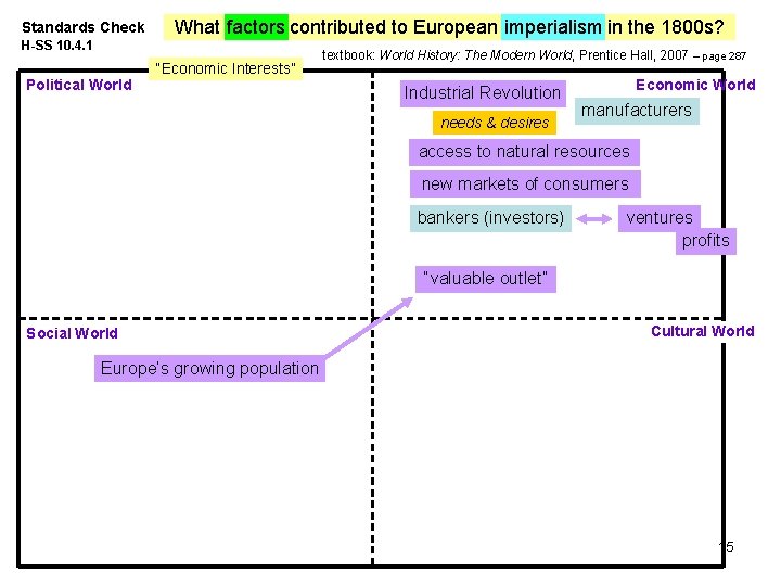 Standards Check What factors contributed to European imperialism in the 1800 s? H-SS 10.