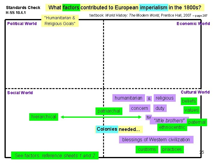 Standards Check What factors contributed to European imperialism in the 1800 s? H-SS 10.