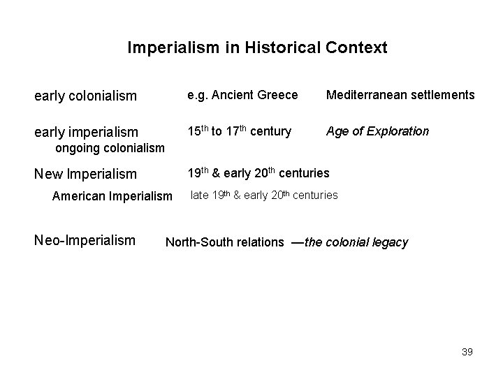 Imperialism in Historical Context early colonialism e. g. Ancient Greece Mediterranean settlements early imperialism