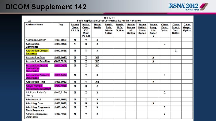 DICOM Supplement 142 