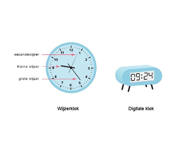 Wijzerklok Digitale klok 