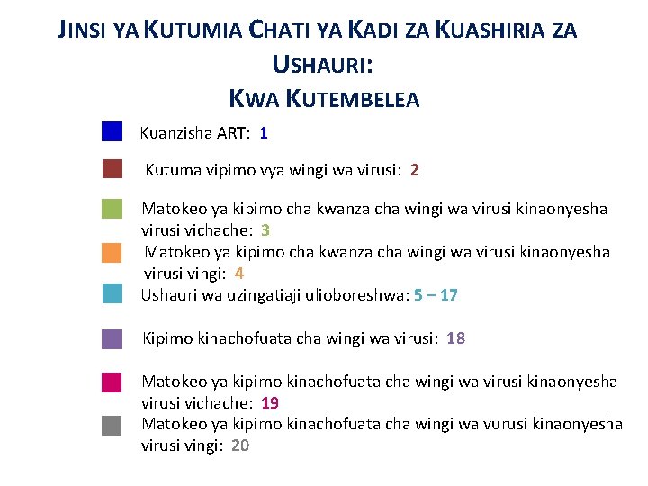 JINSI YA KUTUMIA CHATI YA KADI ZA KUASHIRIA ZA USHAURI: KWA KUTEMBELEA Kuanzisha ART: JINSI YA KUTUMIA CHATI YA KADI ZA KUASHIRIA ZA USHAURI: KWA KUTEMBELEA Kuanzisha ART:
