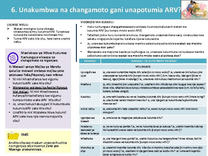 6. Unakumbwa na changamoto gani unapotumia ARV? UJUMBE MKUU: Ø Wakati mwingine kuna vikwazo 6. Unakumbwa na changamoto gani unapotumia ARV? UJUMBE MKUU: Ø Wakati mwingine kuna vikwazo