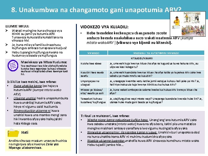 8. Unakumbwa na changamoto gani unapotumia ARV? UJUMBE MKUU: Ø Wakati mwingine kuna vikwazo 8. Unakumbwa na changamoto gani unapotumia ARV? UJUMBE MKUU: Ø Wakati mwingine kuna vikwazo