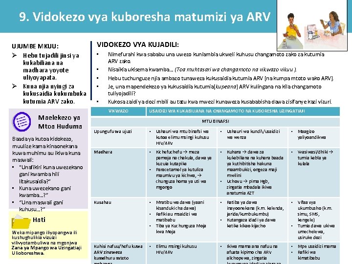9. Vidokezo vya kuboresha matumizi ya ARV UJUMBE MKUU: Ø Hebu tujadili jinsi ya 9. Vidokezo vya kuboresha matumizi ya ARV UJUMBE MKUU: Ø Hebu tujadili jinsi ya