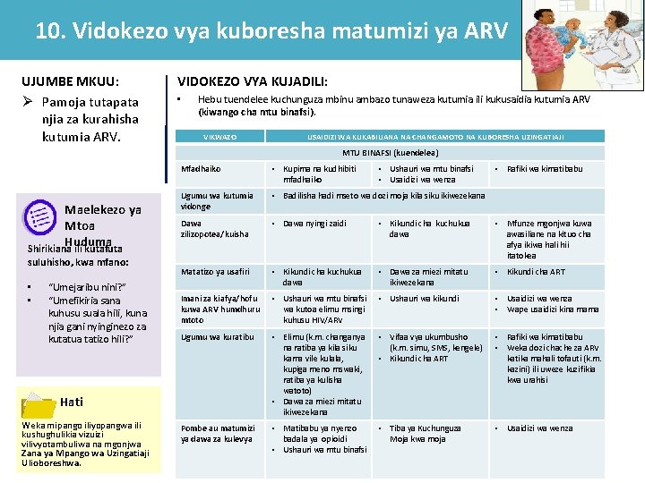 10. Vidokezo vya kuboresha matumizi ya ARV UJUMBE MKUU: Ø Pamoja tutapata njia za 10. Vidokezo vya kuboresha matumizi ya ARV UJUMBE MKUU: Ø Pamoja tutapata njia za