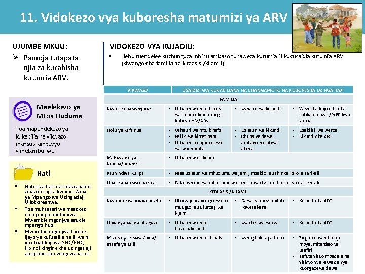 11. Vidokezo vya kuboresha matumizi ya ARV UJUMBE MKUU: Ø Pamoja tutapata njia za 11. Vidokezo vya kuboresha matumizi ya ARV UJUMBE MKUU: Ø Pamoja tutapata njia za