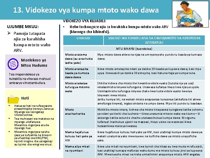 13. Vidokezo vya kumpa mtoto wako dawa UJUMBE MKUU: Ø Pamoja tutapata njia za 13. Vidokezo vya kumpa mtoto wako dawa UJUMBE MKUU: Ø Pamoja tutapata njia za