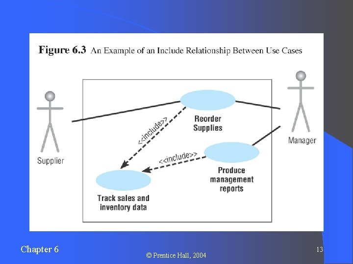 Chapter 6 © Prentice Hall, 2004 13 Chapter 6 © Prentice Hall, 2004 13