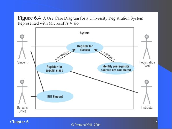 Chapter 6 © Prentice Hall, 2004 15 Chapter 6 © Prentice Hall, 2004 15