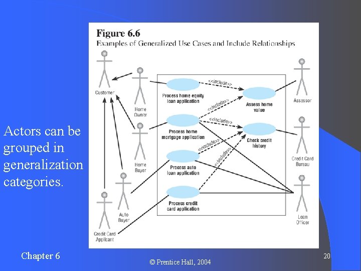 Actors can be grouped in generalization categories. Chapter 6 © Prentice Hall, 2004 20 Actors can be grouped in generalization categories. Chapter 6 © Prentice Hall, 2004 20