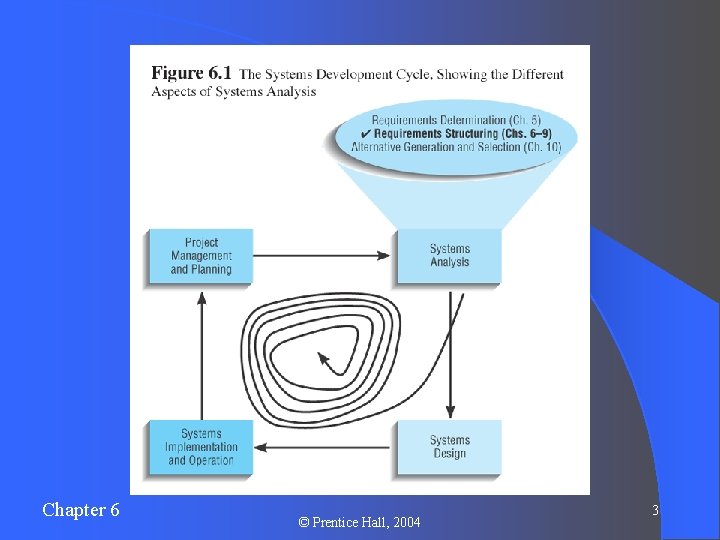 Chapter 6 © Prentice Hall, 2004 3 Chapter 6 © Prentice Hall, 2004 3
