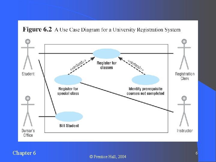 Chapter 6 © Prentice Hall, 2004 6 Chapter 6 © Prentice Hall, 2004 6