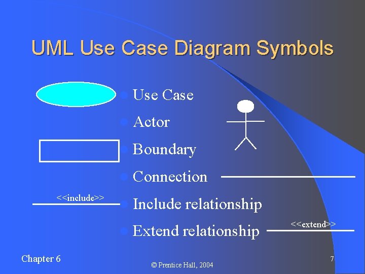 UML Use Case Diagram Symbols l Use Case l Actor l Boundary l Connection UML Use Case Diagram Symbols l Use Case l Actor l Boundary l Connection