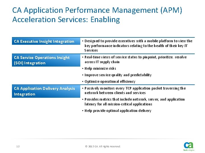 CA Application Performance Management (APM) Acceleration Services: Enabling CA Executive Insight Integration • Designed